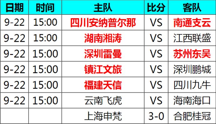 中乙联赛激烈角逐，最新积分榜揭示晋级悬念！