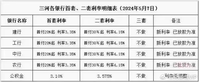 揭秘更新！930三河最新时间表重磅出炉📆