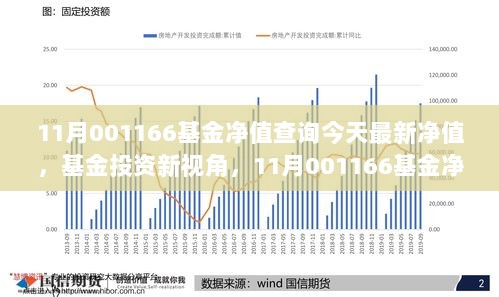 今日000127基金净值揭秘，温馨探询之旅开启