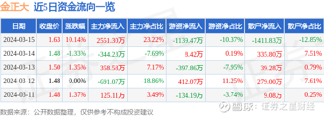 金正大股票最新动态，投资分析与决策步骤指南
