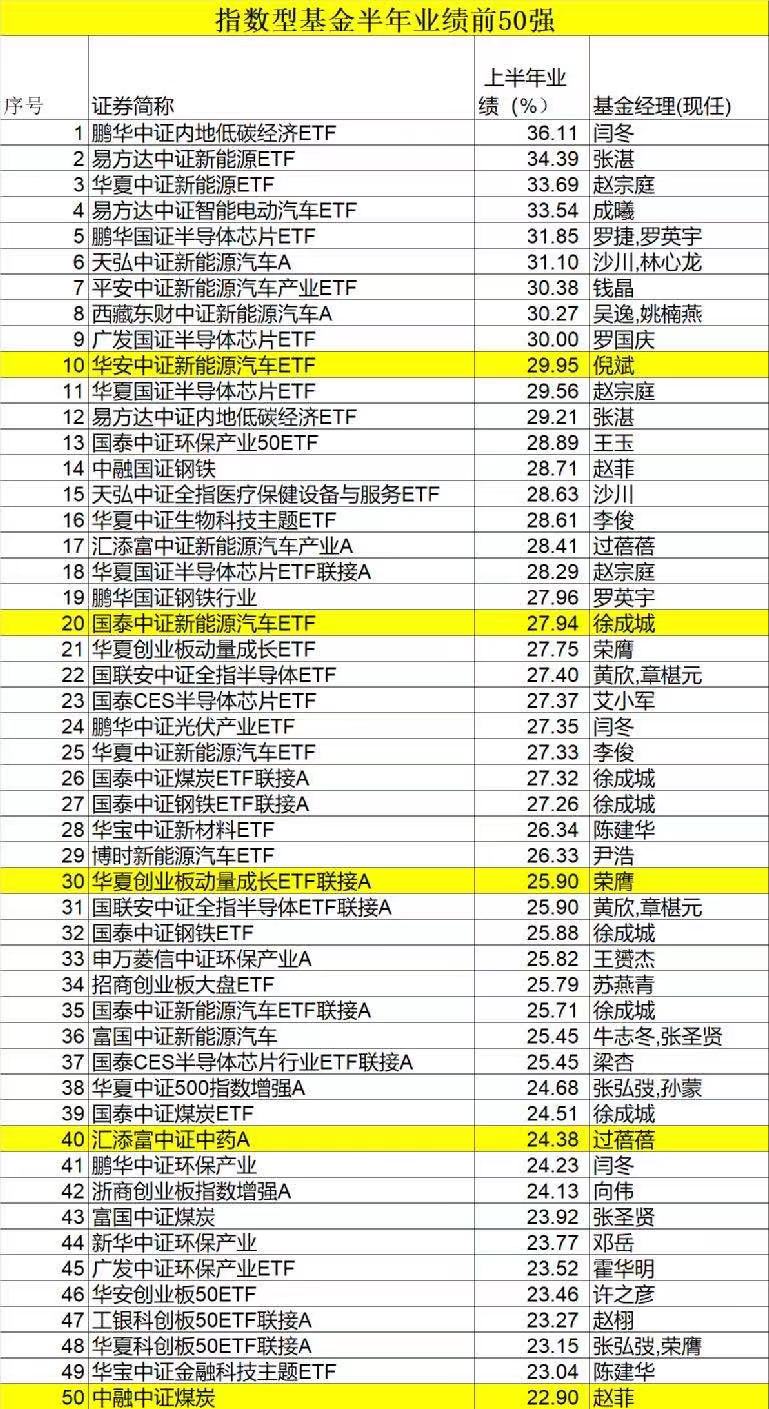 科技引领投资新时代，今日最新519069基金净值查询APP重磅推出，轻松掌握最新净值动态！