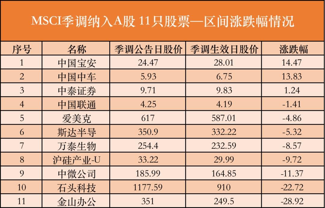 中国中车股票最新动态及市场消息更新速递