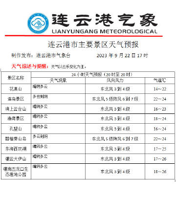 连云港最新天气预报更新通知