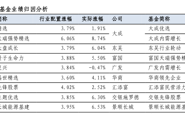 查询步骤指南