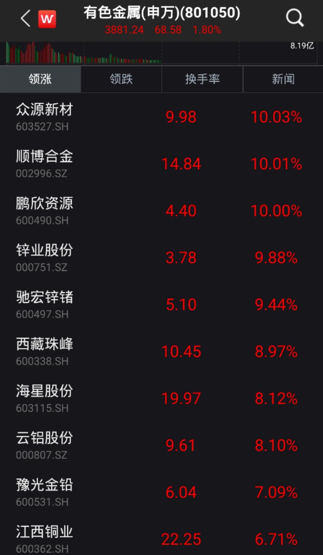 众源新材最新动态更新，公司最新消息一览无余