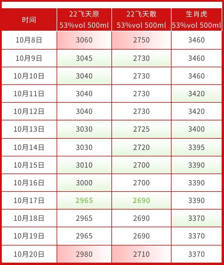 联通 第175页