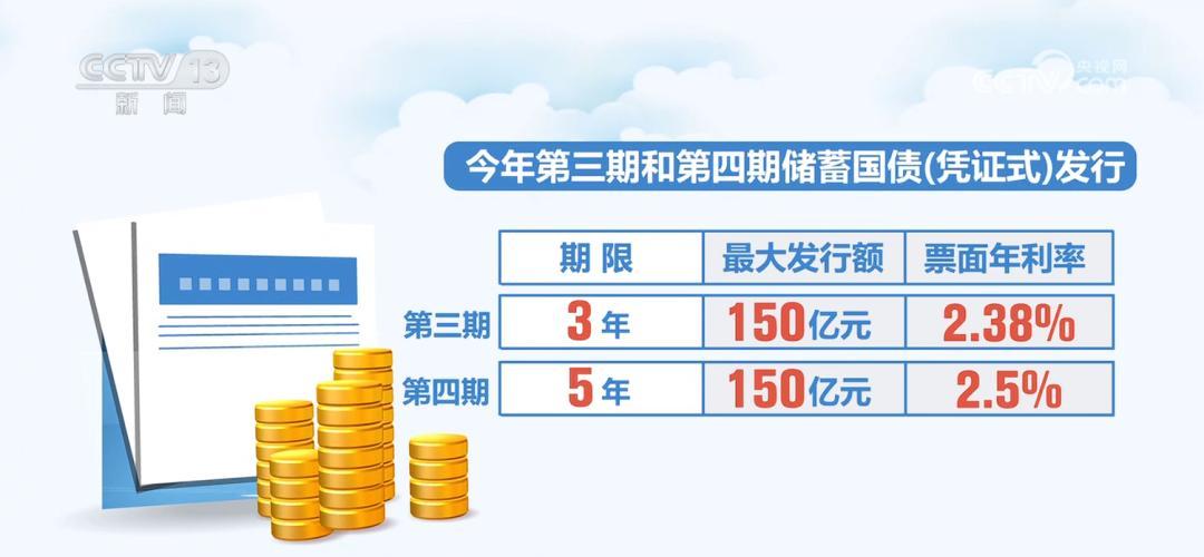 一文解读最新国债利率全貌！📊💸
