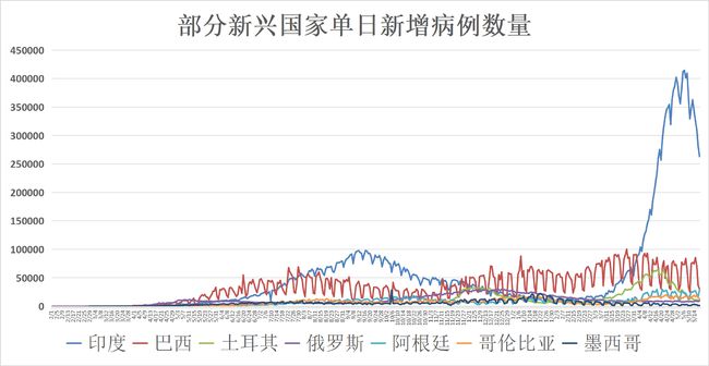 台湾印度最新疫情消息,台湾印度最新疫情消息