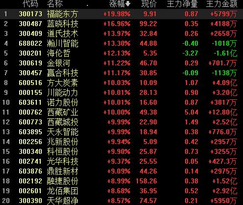 海伦哲股票最新动态更新，最新发展状况揭秘