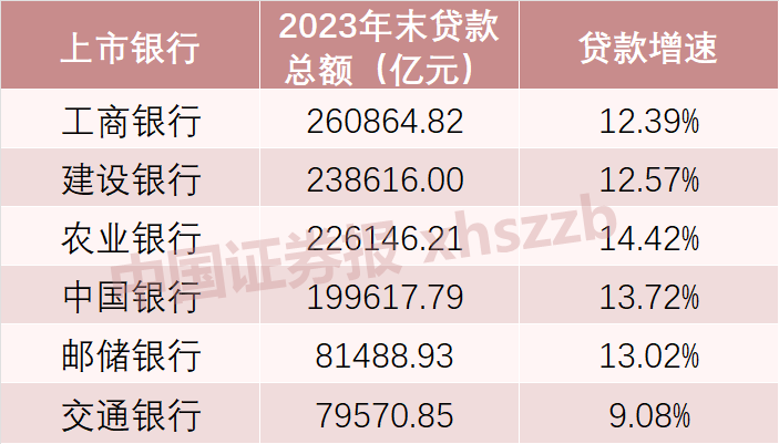 最新银行贷款余额观点论述分析