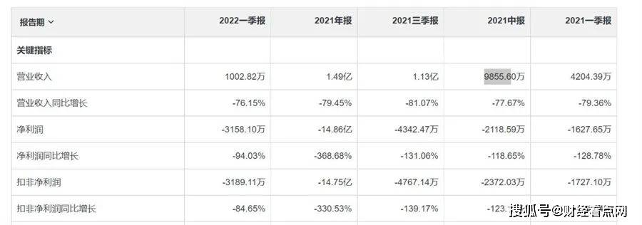 大赢物联 第169页