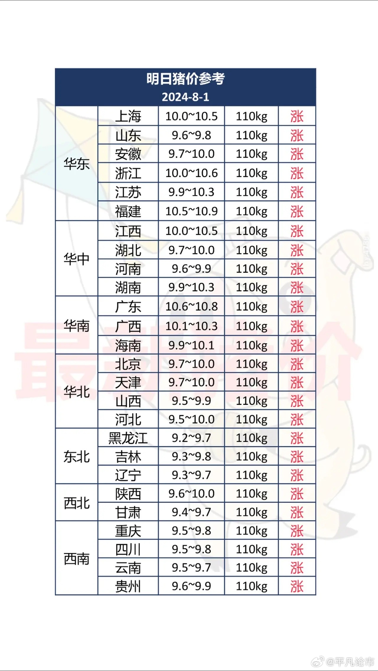 重庆明日最新猪价变化，学习成就自信与梦想之路