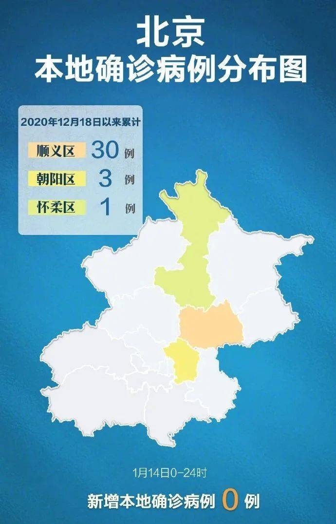 北京顺义莲竹花最新动态报道