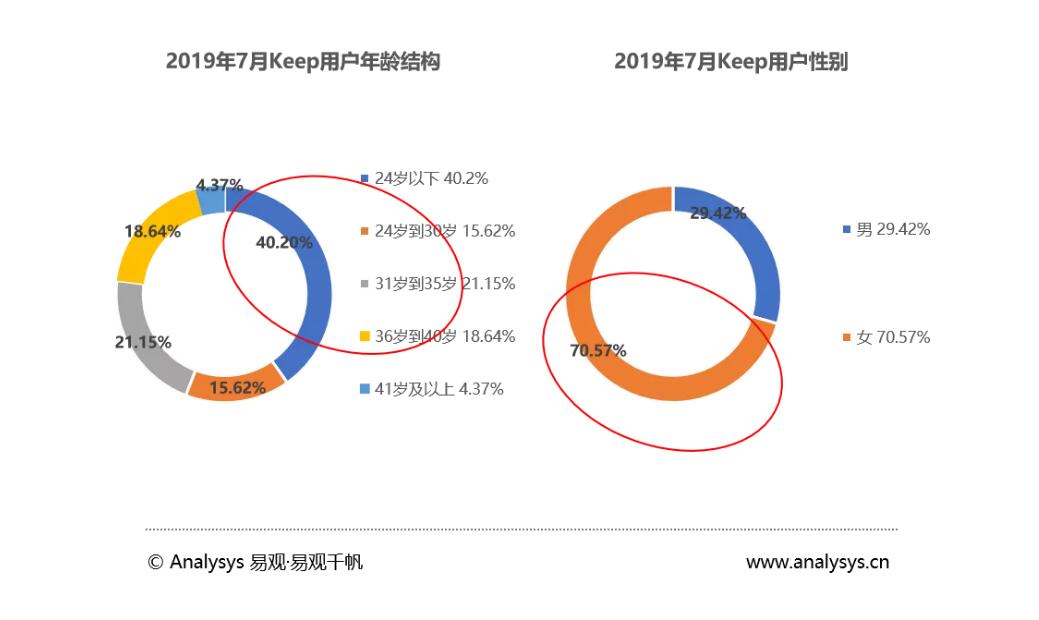 移动 第164页