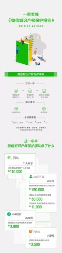 移动 第160页