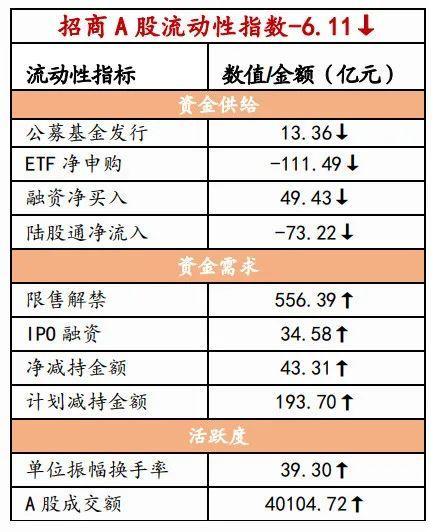 电信 第161页