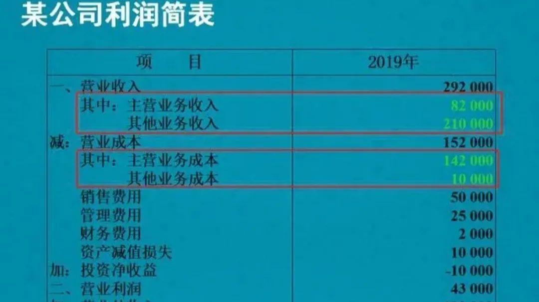 最新利润表内容深度解析，背景、发展、影响与地位探究