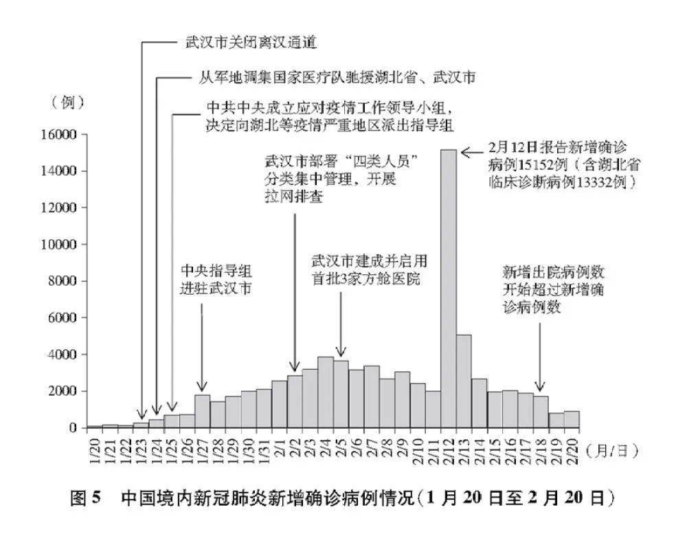 山东青岛最新肺炎疫情概况更新