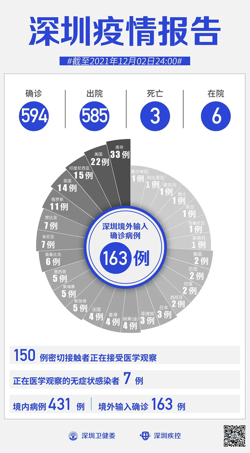 电信 第153页