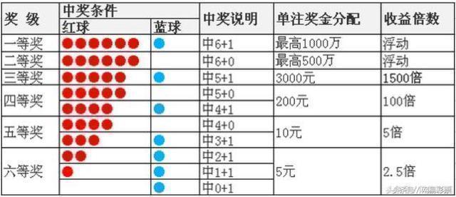 最新期双色球号码详解，查询与选择步骤指南（适合初学者与进阶用户参考）