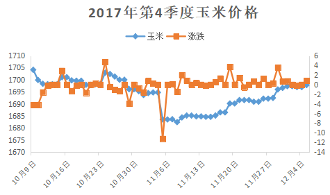 山东粮食价格动态，变化中的机遇与自信的力量