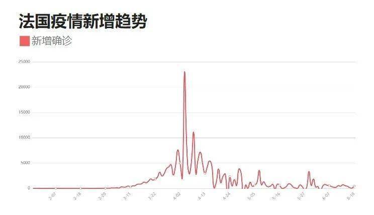 疫情最新数据消息月度报告