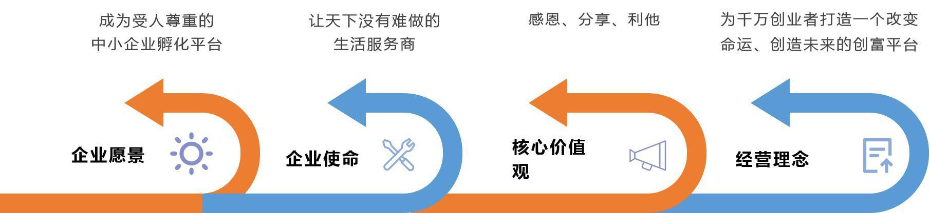 三彩家最新动态报道