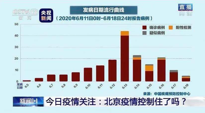 北京最新输入型疫情及其论述分析