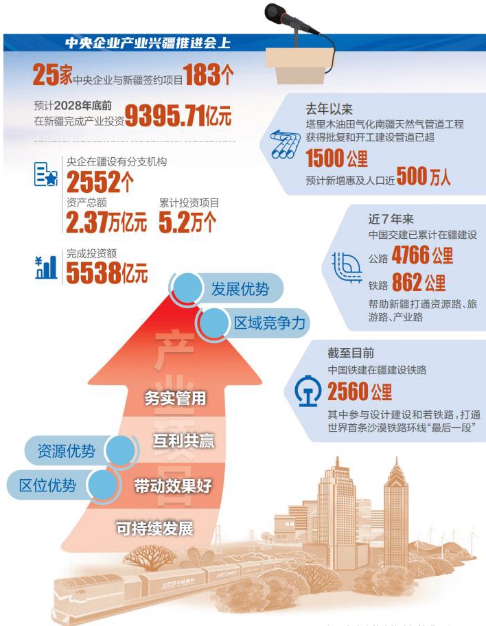 励志之旅