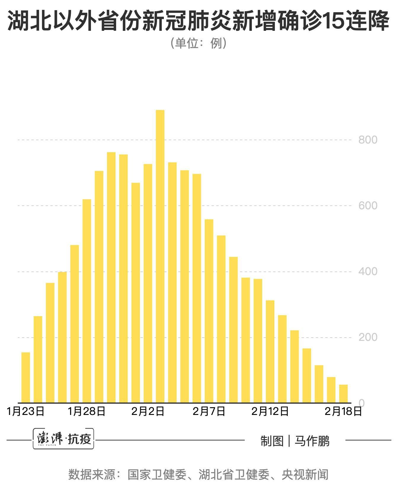 最新全国肺炎确诊数据统计及趋势分析 📈🌐