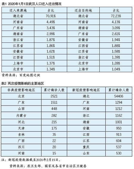 我国新型肺炎最新疫情背景、进展与影响概述