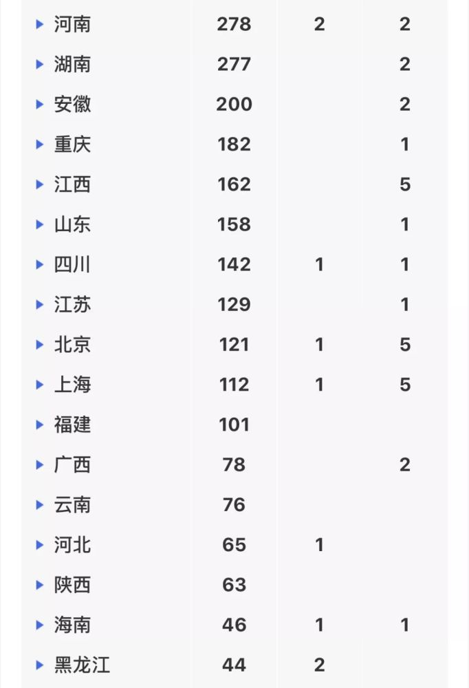 大赢物联 第144页