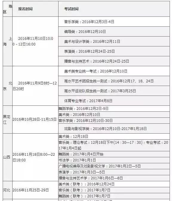 最新艺术生高考时间及步骤指南