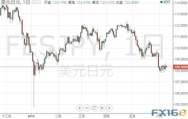 本周金价走势预测及分析，最新趋势展望