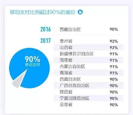 最新全民花评指南，一步步教你完成花评任务