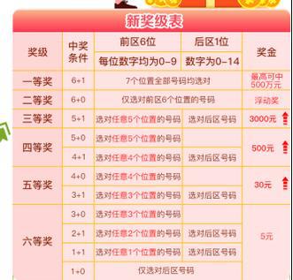 棑五最新开奖指南，初学者与进阶用户的开奖步骤及技巧