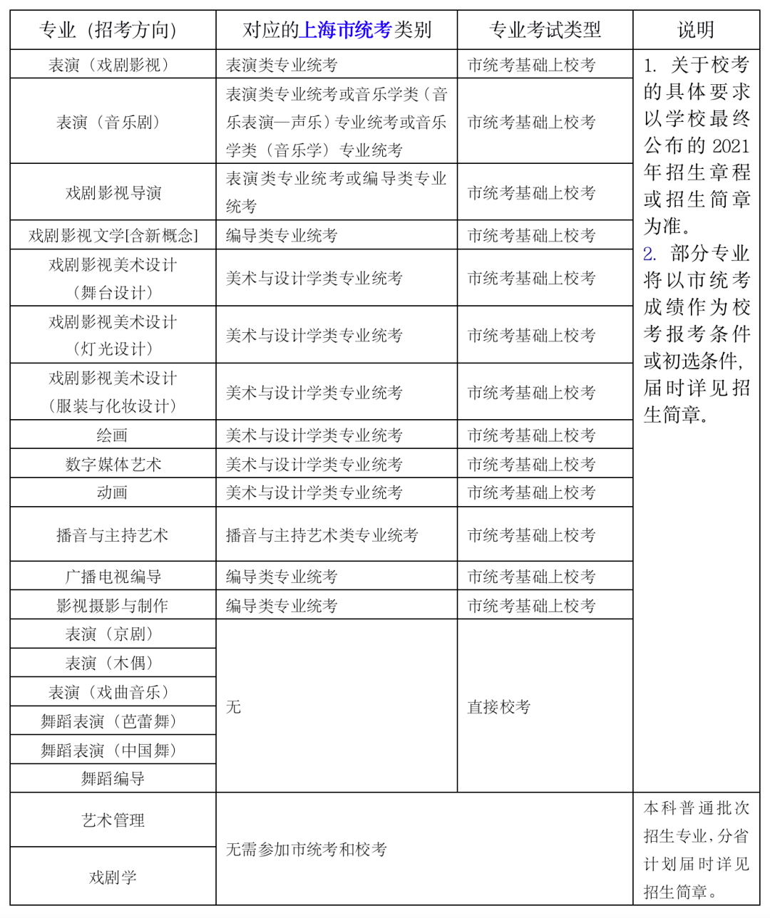 艺考新政最新详解，2021年艺考改革步骤指南