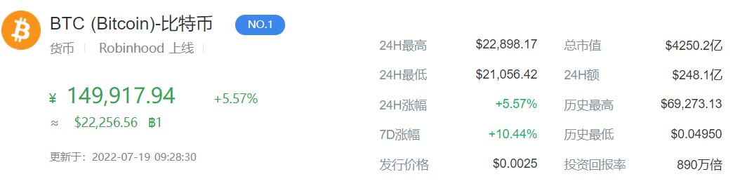 最新比特币价格预测及展望