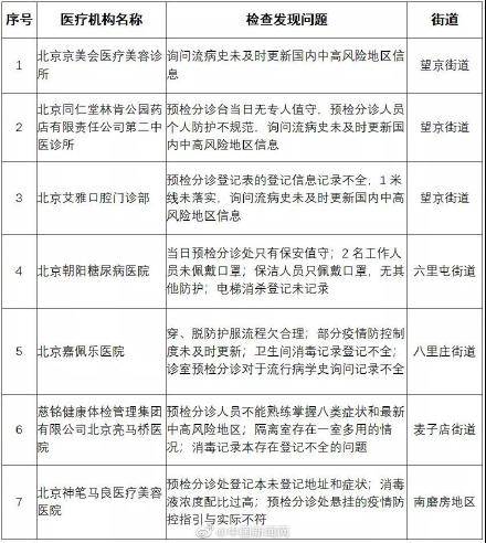 电信 第128页