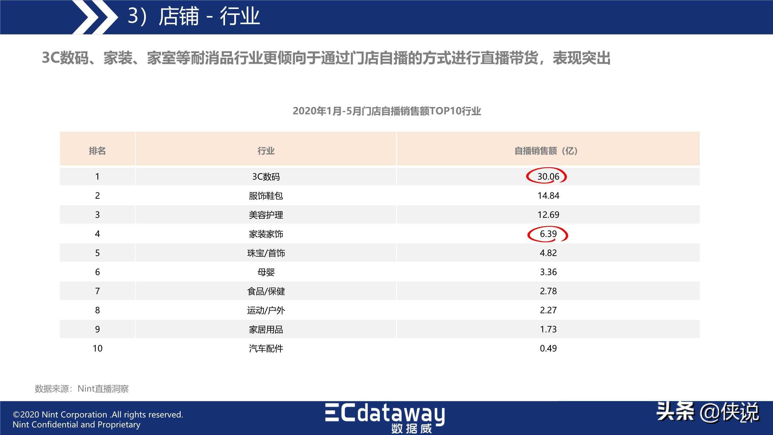 直播电商最新动态概览