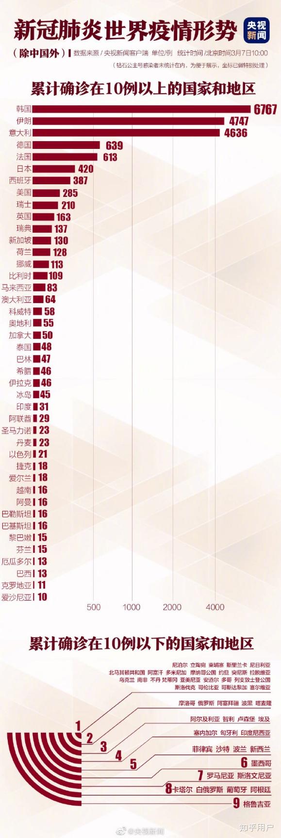 今日疫情最新数据概览，全球疫情动态更新📊🌐