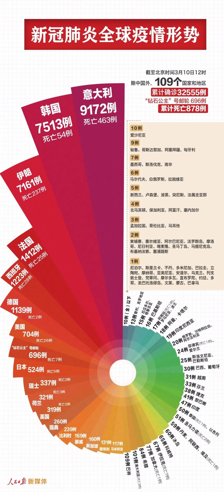 湖北疫情最新动态，科技助力生活防护，智能守护健康