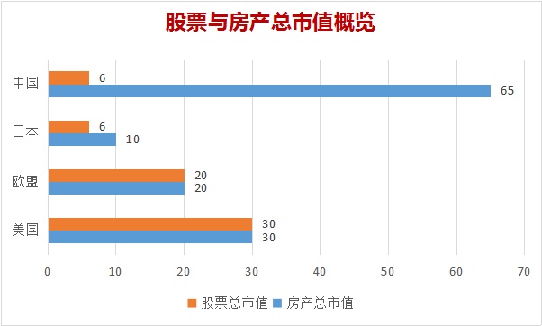 移动 第119页