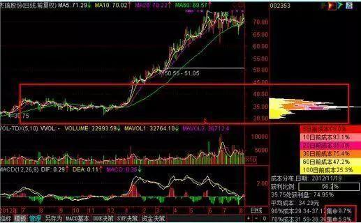 电信 第120页