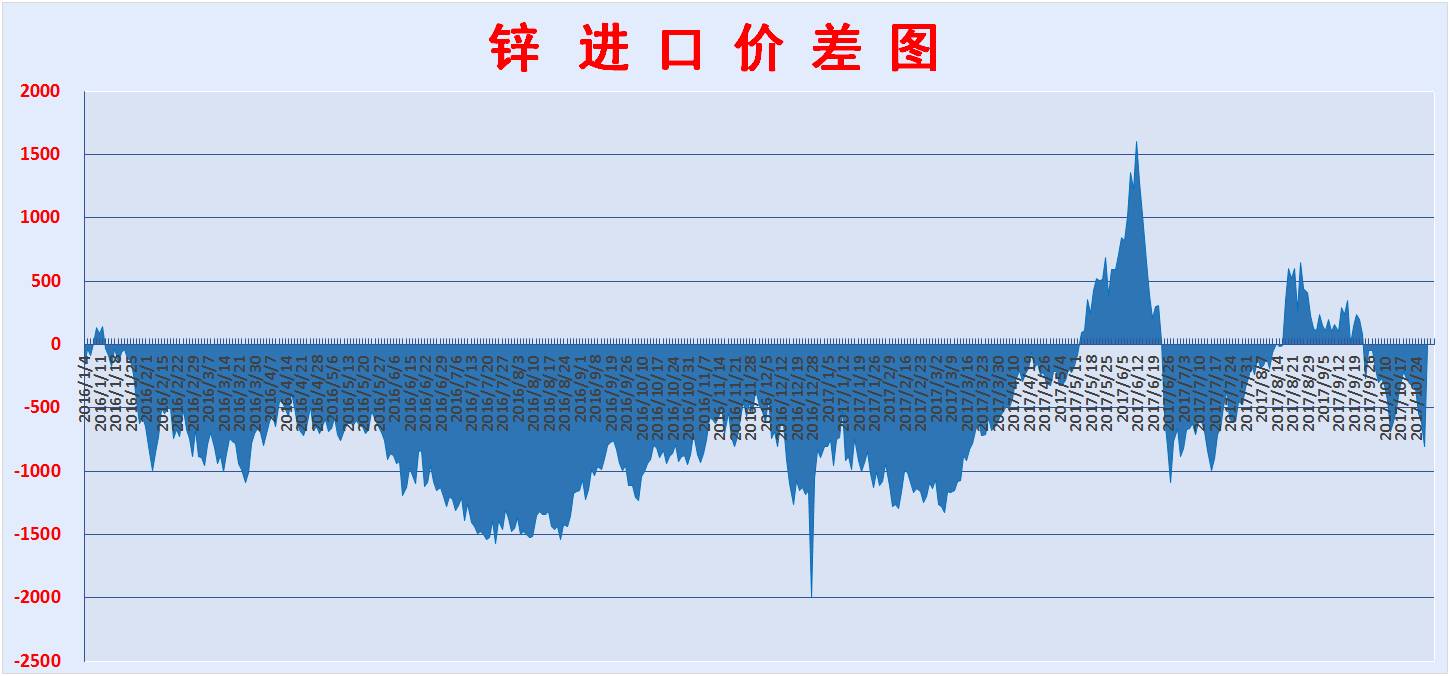 联通 第112页