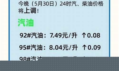 西昌最新油价信息更新