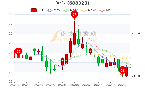 华泰证券股票行情深度解析，小巷中的金融宝藏，探索未知的金融世界。