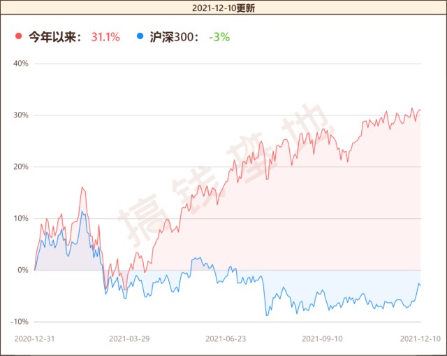 电信 第109页