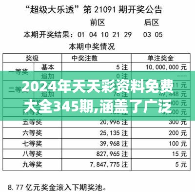 2025年天天彩免费资料,高度协调实施_定义版57.880