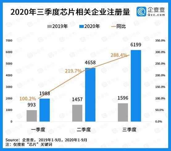 电信 第107页